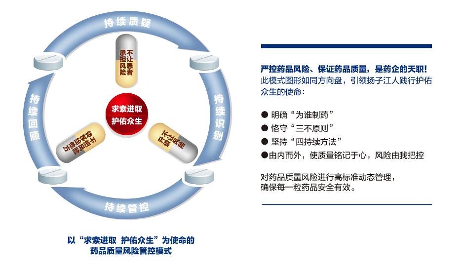 质量风险管控模式